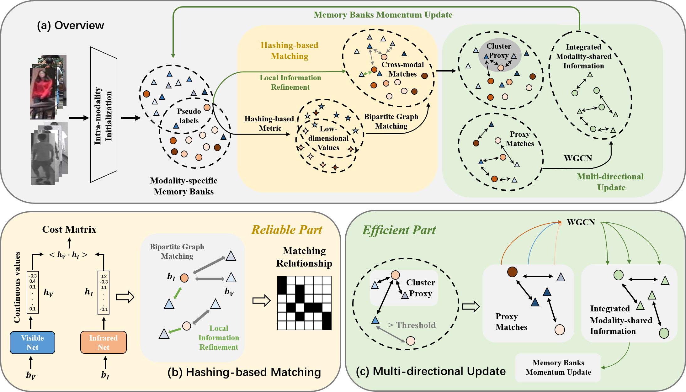 Centered Image